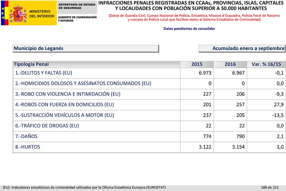 leganews-balance-datos-17112016