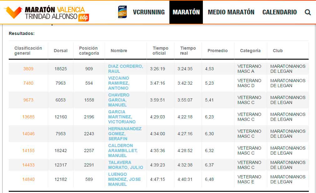 clasis-maratonianos-web