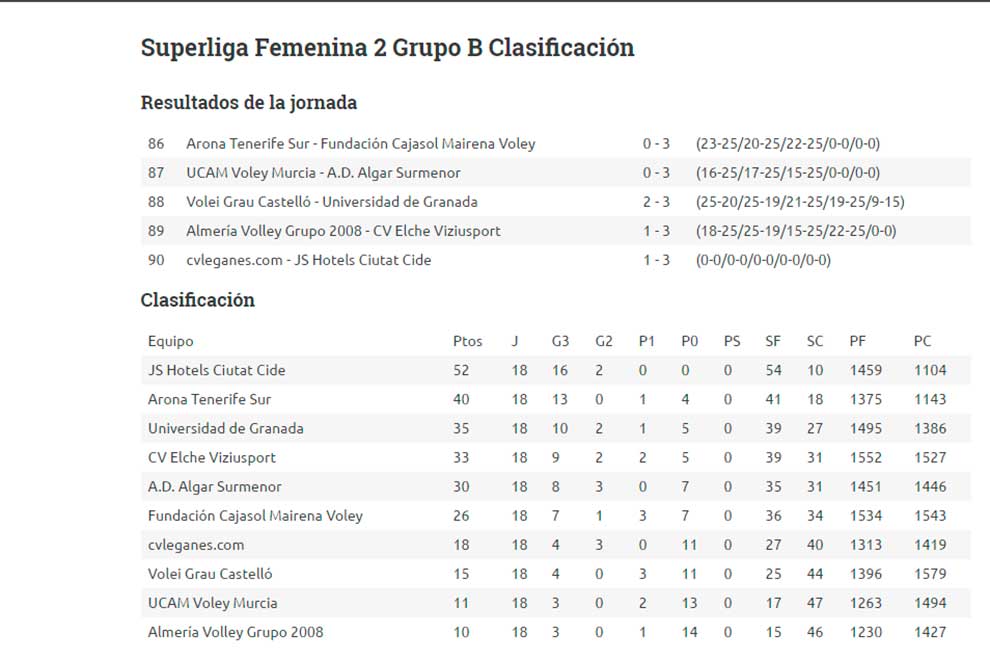 Clasificación SLF 2 Chicas