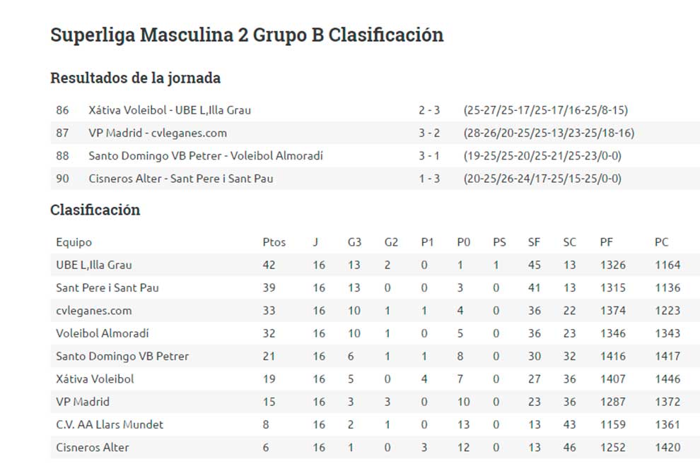 Clasificación SLM 2 