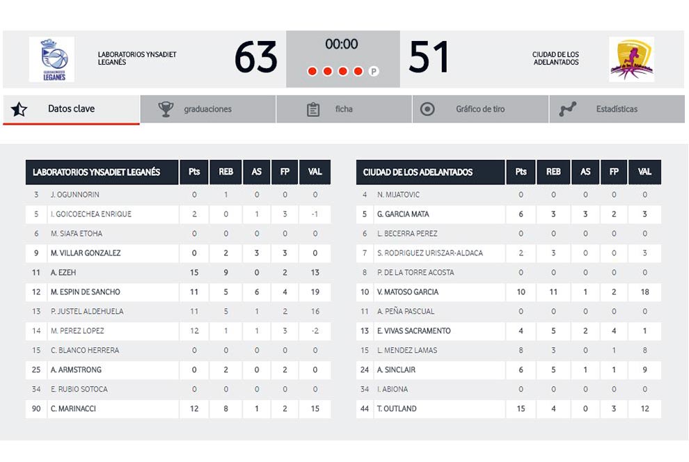 LEGANEWS-FASE-BALONCESTO-E-20042017