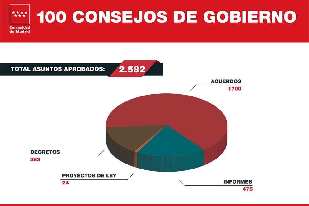 100-Consejos-Acuerdos