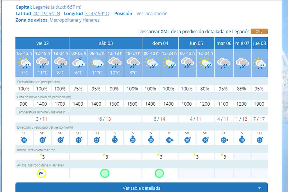 prevision-leganes